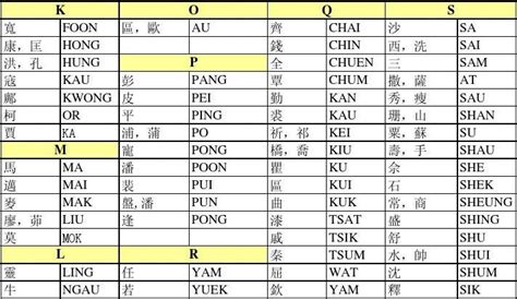 香港姓名大全|香港人取名常用的名字